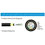 Fiber Optic Cable ADSS Product Series thumbnail 1