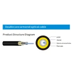 Fiber Optic Cable Indoor Product Series thumbnail 2