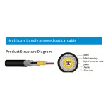 Fiber Optic Cable Indoor Product Series thumbnail 3