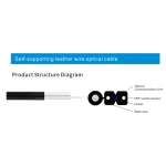Fiber Optic Cable Indoor Product Series thumbnail 4