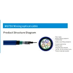 Fiber Optic Cable Outdoor Product Series thumbnail 4