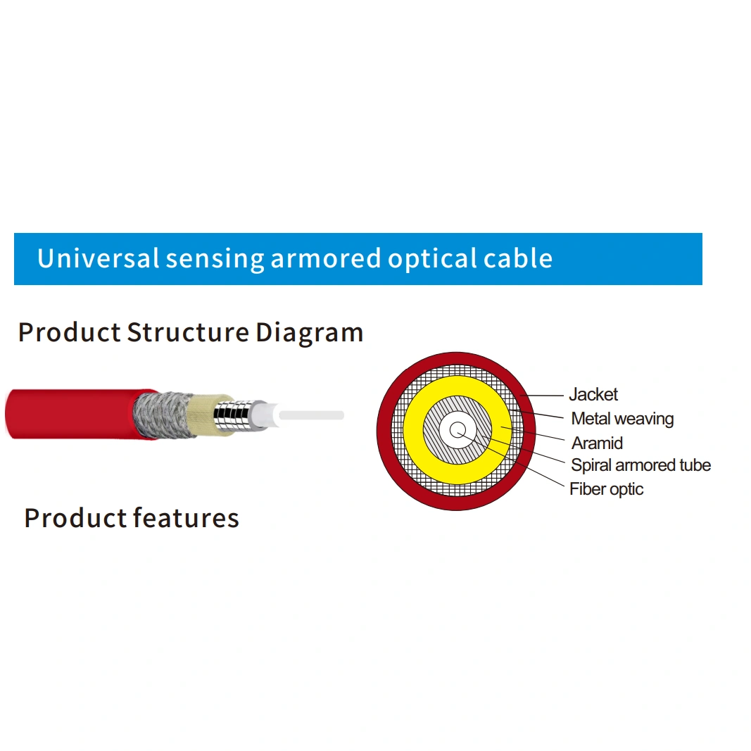 Fiber Sensing Fiber Optic Cable Product Series